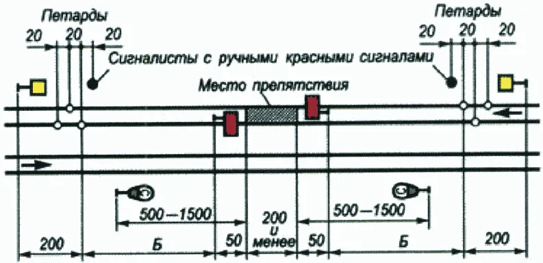Рисунок или формула из ПТЭ, приказ Минтранса России от 23.06.2022 №250