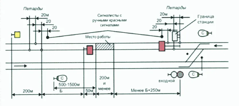 Рисунок или формула из ПТЭ, приказ Минтранса России от 23.06.2022 №250