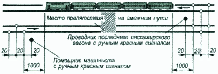 Рисунок или формула из ПТЭ, приказ Минтранса России от 23.06.2022 №250
