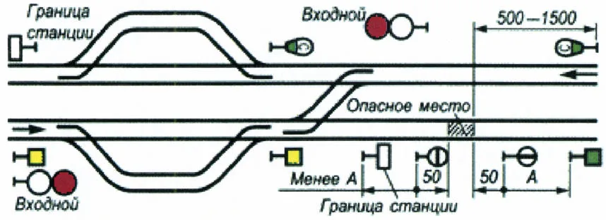 Рисунок или формула из ПТЭ, приказ Минтранса России от 23.06.2022 №250
