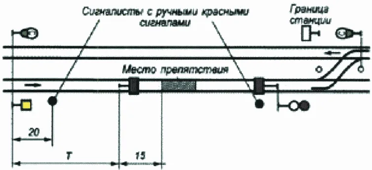 Рисунок или формула из ПТЭ, приказ Минтранса России от 23.06.2022 №250