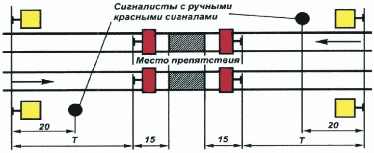 Рисунок или формула из ПТЭ, приказ Минтранса России от 23.06.2022 №250