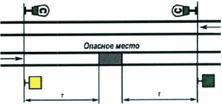 Рисунок или формула из ПТЭ, приказ Минтранса России от 23.06.2022 №250