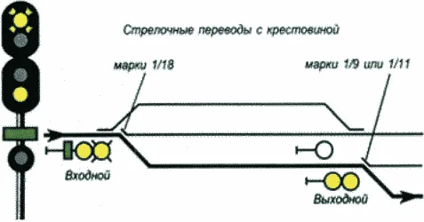 Рисунок или формула из ПТЭ, приказ Минтранса России от 23.06.2022 №250