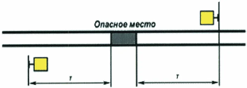 Рисунок или формула из ПТЭ, приказ Минтранса России от 23.06.2022 №250