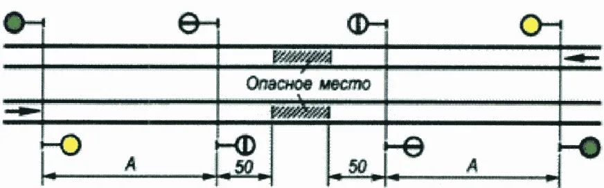 Рисунок или формула из ПТЭ, приказ Минтранса России от 23.06.2022 №250