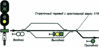 Рисунок или формула из ПТЭ, приказ Минтранса России от 23.06.2022 №250