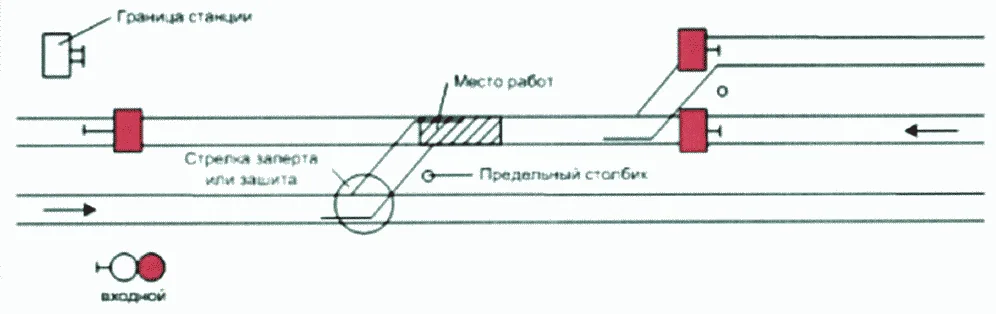 Рисунок или формула из ПТЭ, приказ Минтранса России от 23.06.2022 №250