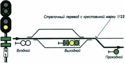 Рисунок или формула из ПТЭ, приказ Минтранса России от 23.06.2022 №250