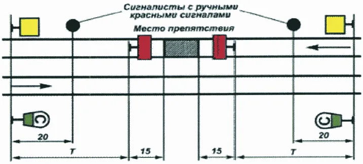 Рисунок или формула из ПТЭ, приказ Минтранса России от 23.06.2022 №250