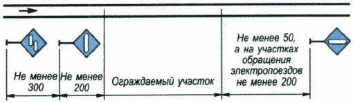 Рисунок или формула из ПТЭ, приказ Минтранса России от 23.06.2022 №250