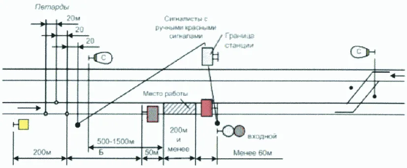 Рисунок или формула из ПТЭ, приказ Минтранса России от 23.06.2022 №250