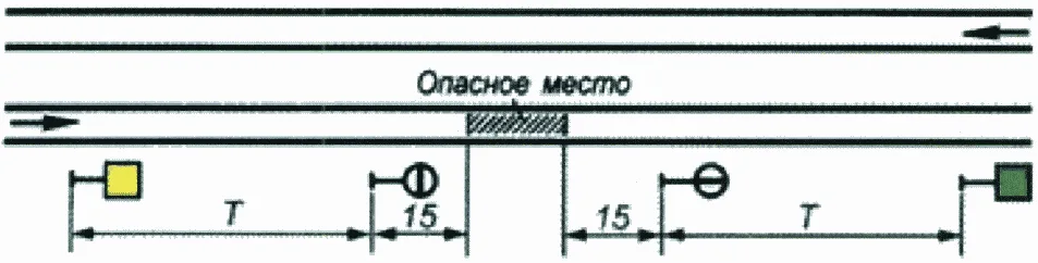 Рисунок или формула из ПТЭ, приказ Минтранса России от 23.06.2022 №250