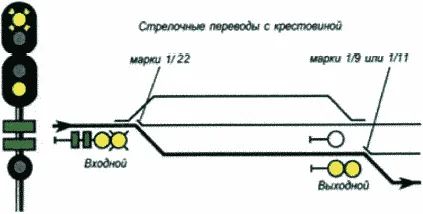 Рисунок или формула из ПТЭ, приказ Минтранса России от 23.06.2022 №250