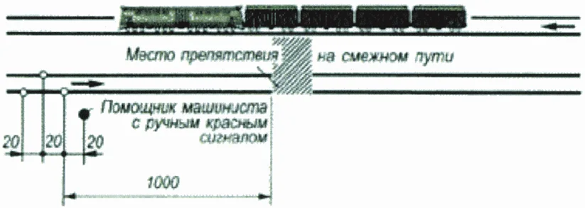 Рисунок или формула из ПТЭ, приказ Минтранса России от 23.06.2022 №250