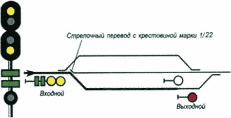 Рисунок или формула из ПТЭ, приказ Минтранса России от 23.06.2022 №250