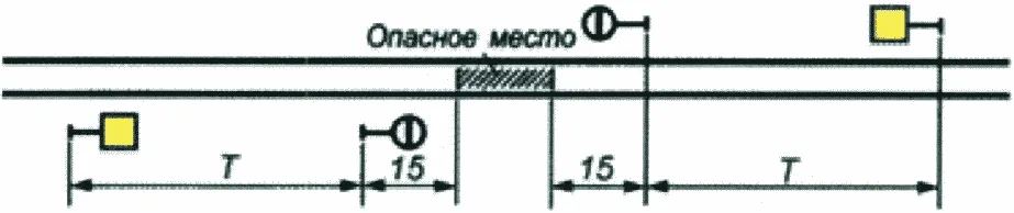 Рисунок или формула из ПТЭ, приказ Минтранса России от 23.06.2022 №250