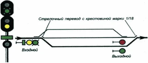 Рисунок или формула из ПТЭ, приказ Минтранса России от 23.06.2022 №250