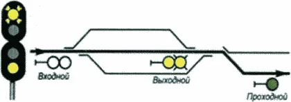 Рисунок или формула из ПТЭ, приказ Минтранса России от 23.06.2022 №250