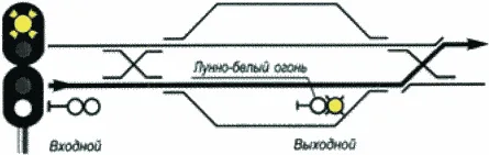 Рисунок или формула из ПТЭ, приказ Минтранса России от 23.06.2022 №250