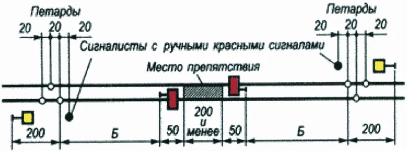 Рисунок или формула из ПТЭ, приказ Минтранса России от 23.06.2022 №250