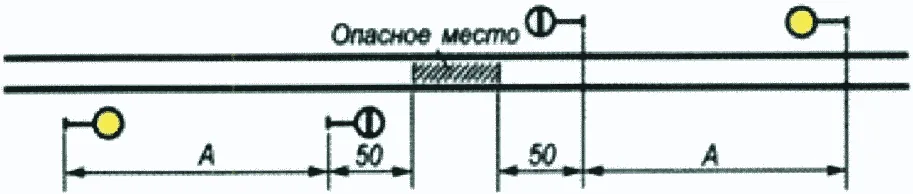 Рисунок или формула из ПТЭ, приказ Минтранса России от 23.06.2022 №250