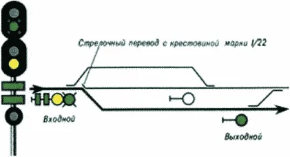 Рисунок или формула из ПТЭ, приказ Минтранса России от 23.06.2022 №250