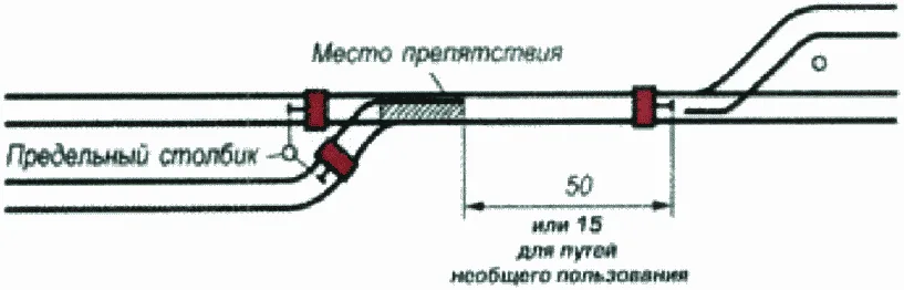 Рисунок или формула из ПТЭ, приказ Минтранса России от 23.06.2022 №250