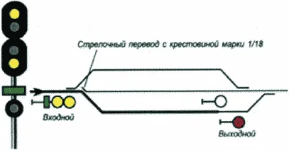 Рисунок или формула из ПТЭ, приказ Минтранса России от 23.06.2022 №250