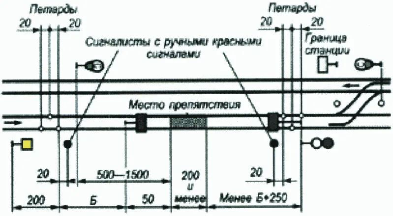 Рисунок или формула из ПТЭ, приказ Минтранса России от 23.06.2022 №250