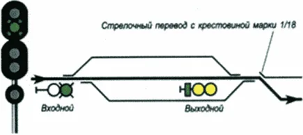 Рисунок или формула из ПТЭ, приказ Минтранса России от 23.06.2022 №250