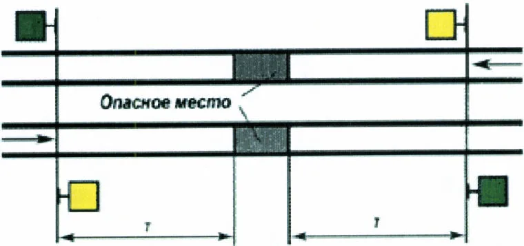 Рисунок или формула из ПТЭ, приказ Минтранса России от 23.06.2022 №250