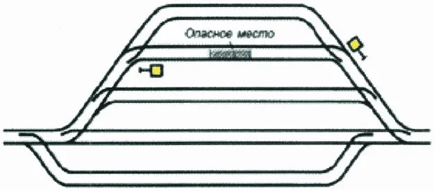 Рисунок или формула из ПТЭ, приказ Минтранса России от 23.06.2022 №250