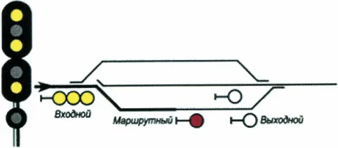 Рисунок или формула из ПТЭ, приказ Минтранса России от 23.06.2022 №250