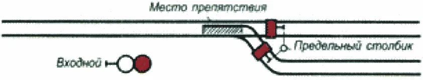 Рисунок или формула из ПТЭ, приказ Минтранса России от 23.06.2022 №250
