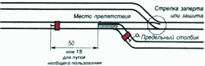 Рисунок или формула из ПТЭ, приказ Минтранса России от 23.06.2022 №250