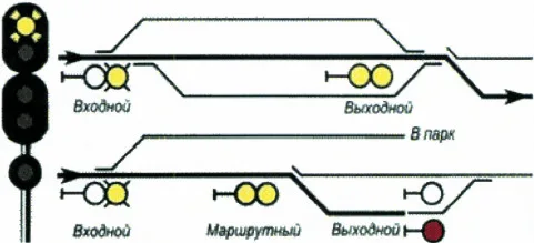 Рисунок или формула из ПТЭ, приказ Минтранса России от 23.06.2022 №250
