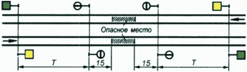 Рисунок или формула из ПТЭ, приказ Минтранса России от 23.06.2022 №250