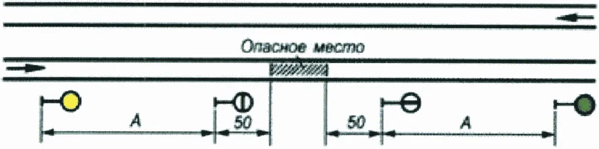 Рисунок или формула из ПТЭ, приказ Минтранса России от 23.06.2022 №250