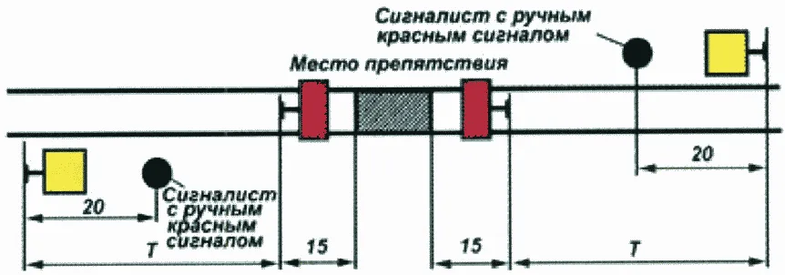 Рисунок или формула из ПТЭ, приказ Минтранса России от 23.06.2022 №250