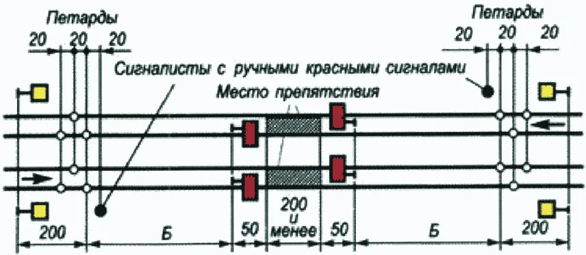 Рисунок или формула из ПТЭ, приказ Минтранса России от 23.06.2022 №250