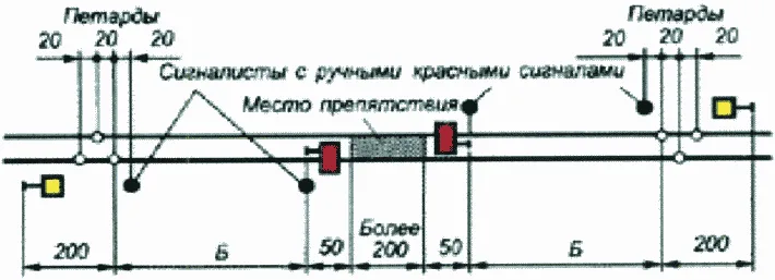 Рисунок или формула из ПТЭ, приказ Минтранса России от 23.06.2022 №250