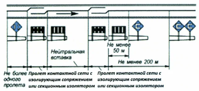 Рисунок или формула из ПТЭ, приказ Минтранса России от 23.06.2022 №250