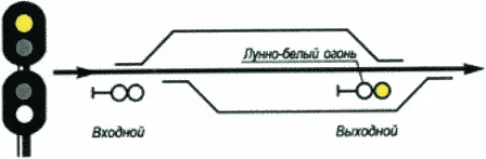 Рисунок или формула из ПТЭ, приказ Минтранса России от 23.06.2022 №250