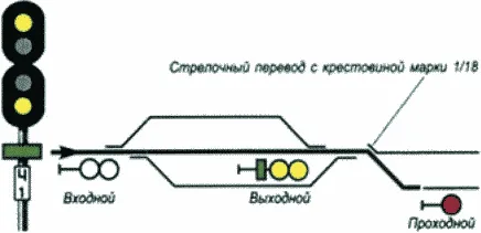 Рисунок или формула из ПТЭ, приказ Минтранса России от 23.06.2022 №250