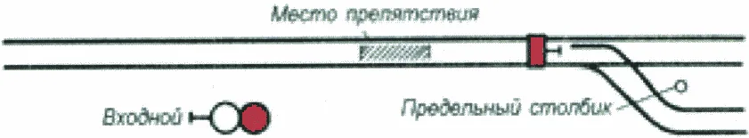 Рисунок или формула из ПТЭ, приказ Минтранса России от 23.06.2022 №250