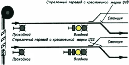 Рисунок или формула из ПТЭ, приказ Минтранса России от 23.06.2022 №250