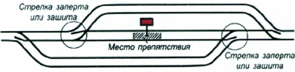 Рисунок или формула из ПТЭ, приказ Минтранса России от 23.06.2022 №250