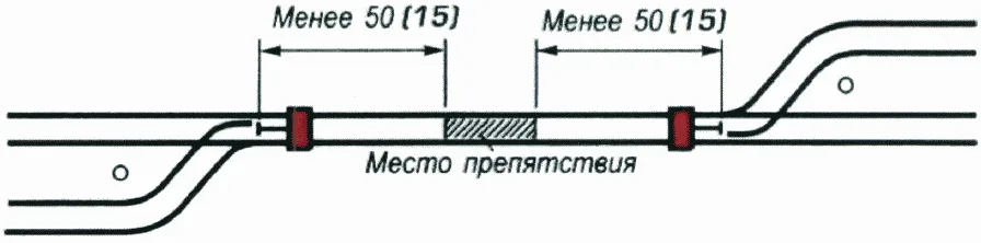 Рисунок или формула из ПТЭ, приказ Минтранса России от 23.06.2022 №250
