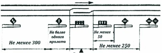 Рисунок или формула из ПТЭ, приказ Минтранса России от 23.06.2022 №250